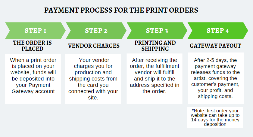 payment flow.png